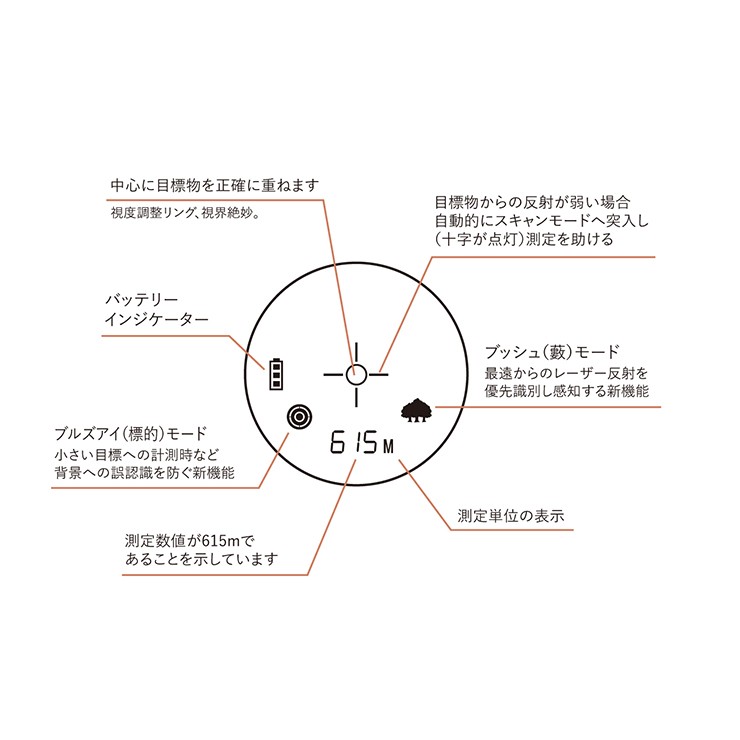 レーザー距離計 ブッシュネル スカウト1000DX Bushnell SCOUT1000DX