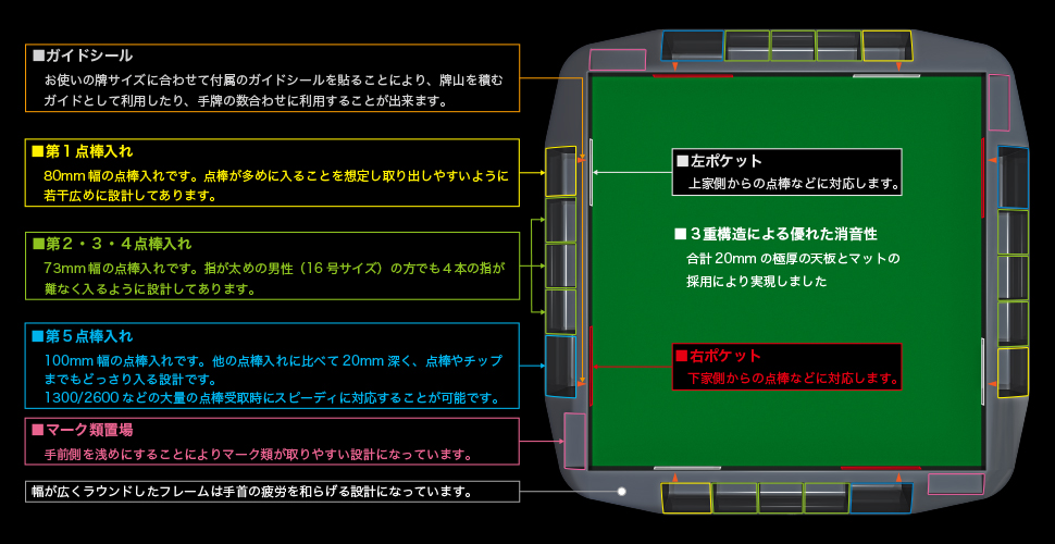 新世代折りたたみ立卓式手積麻雀卓「ぽけっと」 : アルバンオンライン