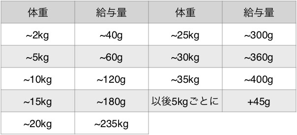 パーティアニマル オーガニックフォーミュラ カリフォルニアチキン 2.26kg ドッグフード : pa-dd-ch-3 : albiot - 通販 -  Yahoo!ショッピング