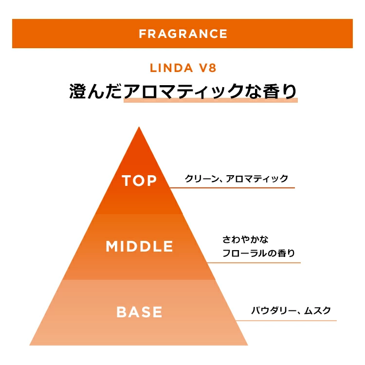 商品概要2