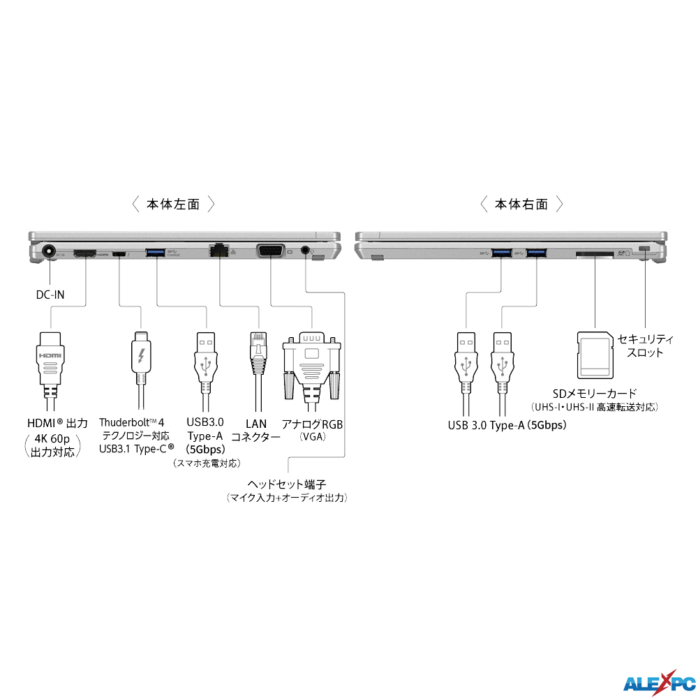 2in1PC Let's note CF-QV1 約935g 12.0型2880×1920タッチ Wi-Fi6 顔認証 第11世代Core i5-1145G7 vPro メモリ16GB SSD256GB Type-C Office Windows11中古ノートの画像
