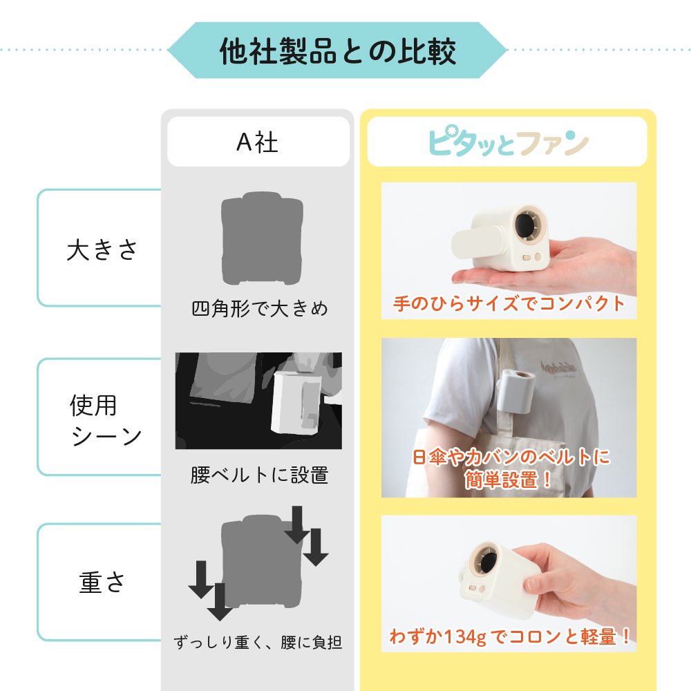 ピタッとファン めちゃクール(R) 100段階風速調節 軽量 大風量 冷却 クリップファン 多機能 ベルト 携帯型 扇風機 卓上 手持ち USB充電 ハンディファン |  | 16
