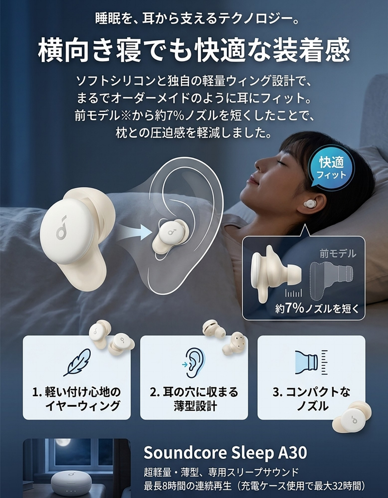 アンカー A30 Anker Soundcore Sleep 完全ワイヤレスイヤホン D1301N21
