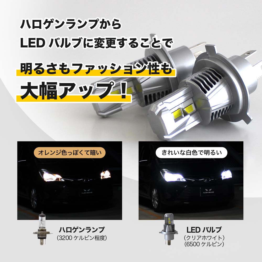 《爆光モデル》LED ヘッドライト H4 Hi/Lo 車検対応 12000LM 6500K ホワイト バルブ ランプ 高輝度 12V 大型静音ファン搭載 2個セット｜alienbeams｜06