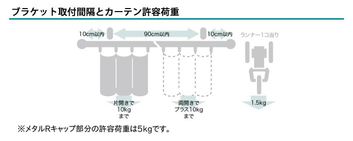 レガートプリモ　許容荷重