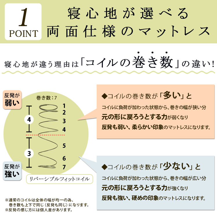 マットレスのみ 単品リバーシブルフィットコイル ポケットコイル