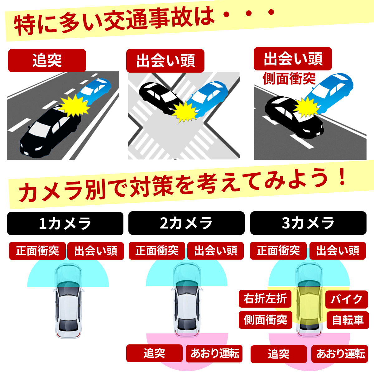 オールバイ - ドライブレコーダー｜Yahoo!ショッピング