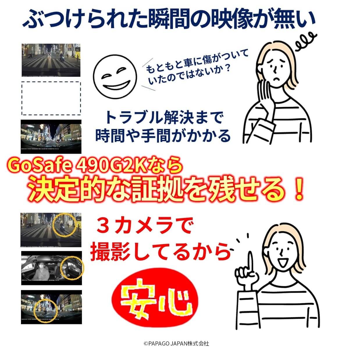 ぶつかった決定的瞬間は記録できてますか？その瞬間を見逃さない！まるごと490°記録する３カメラドライブレコーダー「GoSafe490G2K」GS490G2-64GB | PAPAGO! | 03