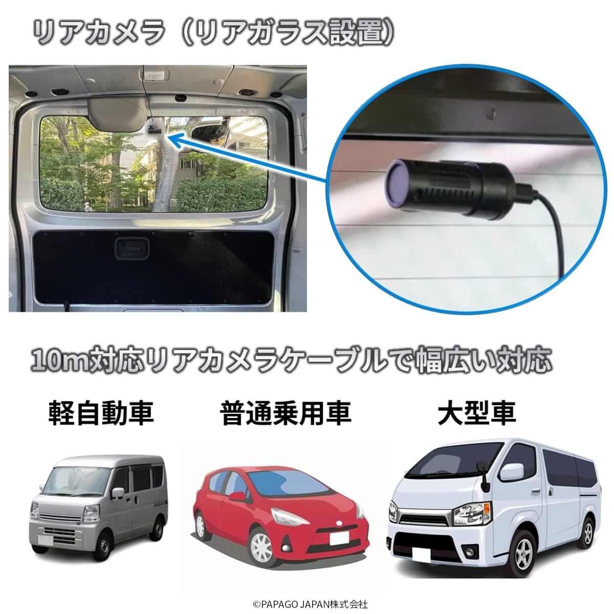 ぶつかった決定的瞬間は記録できてますか？その瞬間を見逃さない！まるごと490°記録する３カメラドライブレコーダー「GoSafe490G2K」GS490G2-64GB | PAPAGO! | 09