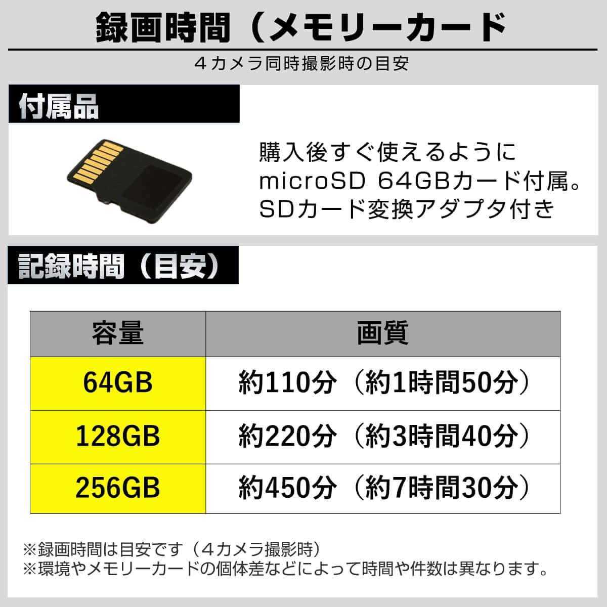 4カメラ ドライブレコーダー GoSafe 640G　GS640G-64GB 前後左右 360° GPS内蔵 赤外線 リアカメラ 2K 1440p 400万画素 | PAPAGO! | 15