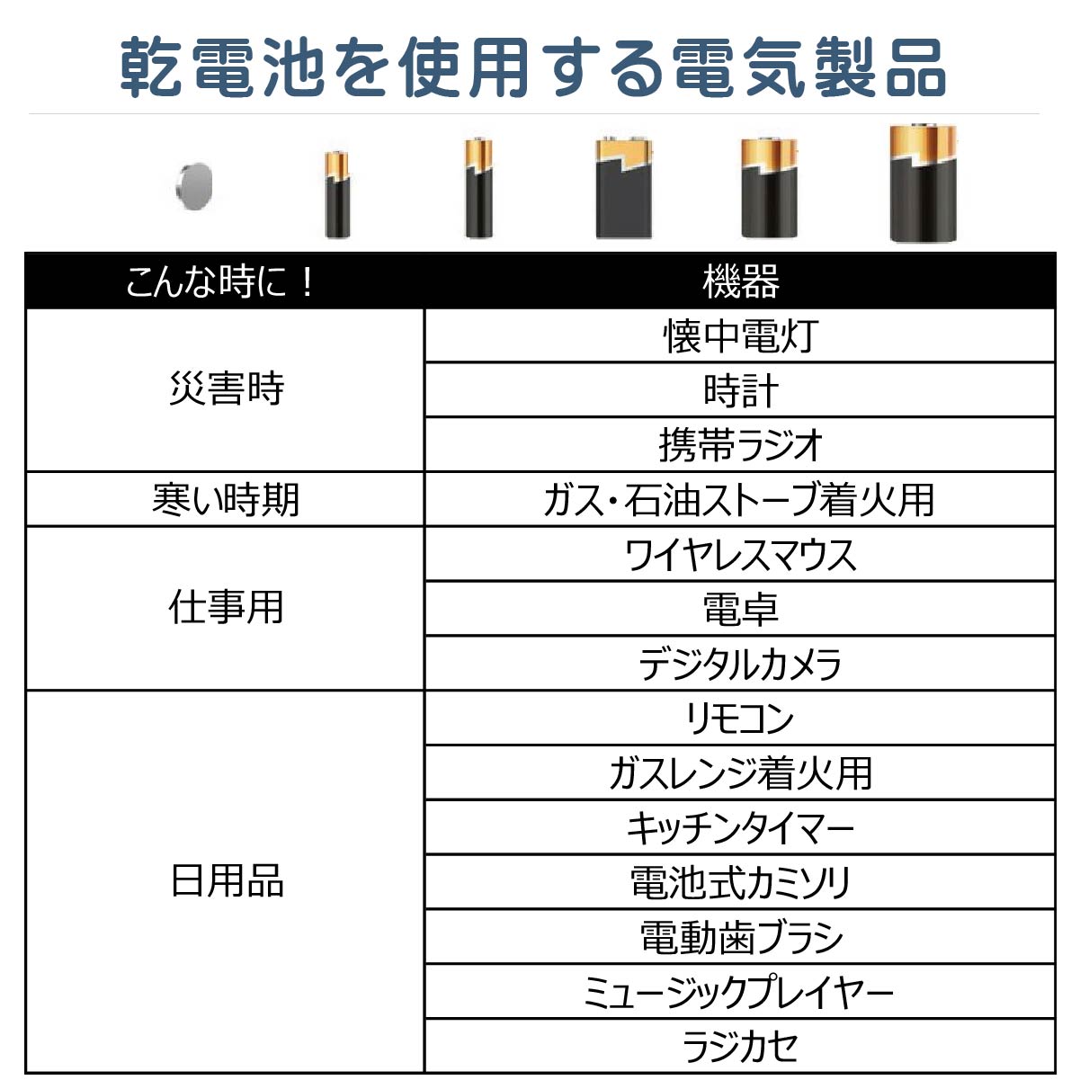 乾電池チェッカー付き 93本収納できる乾電池ケース】バッテリ