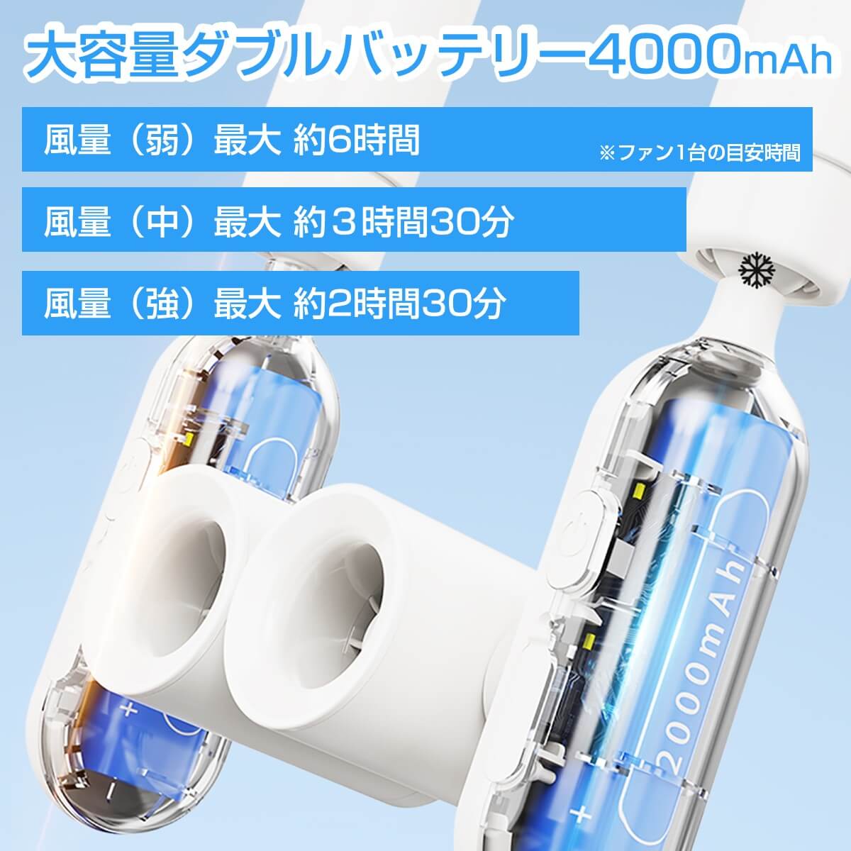 【テレビで紹介】アイスリングファンディ アイスリング 首掛け扇風機 ICERINFANDY ネッククーラー 冷感リング 熱中症対策 携帯 卓上 モーニングショー | miraiON | 10