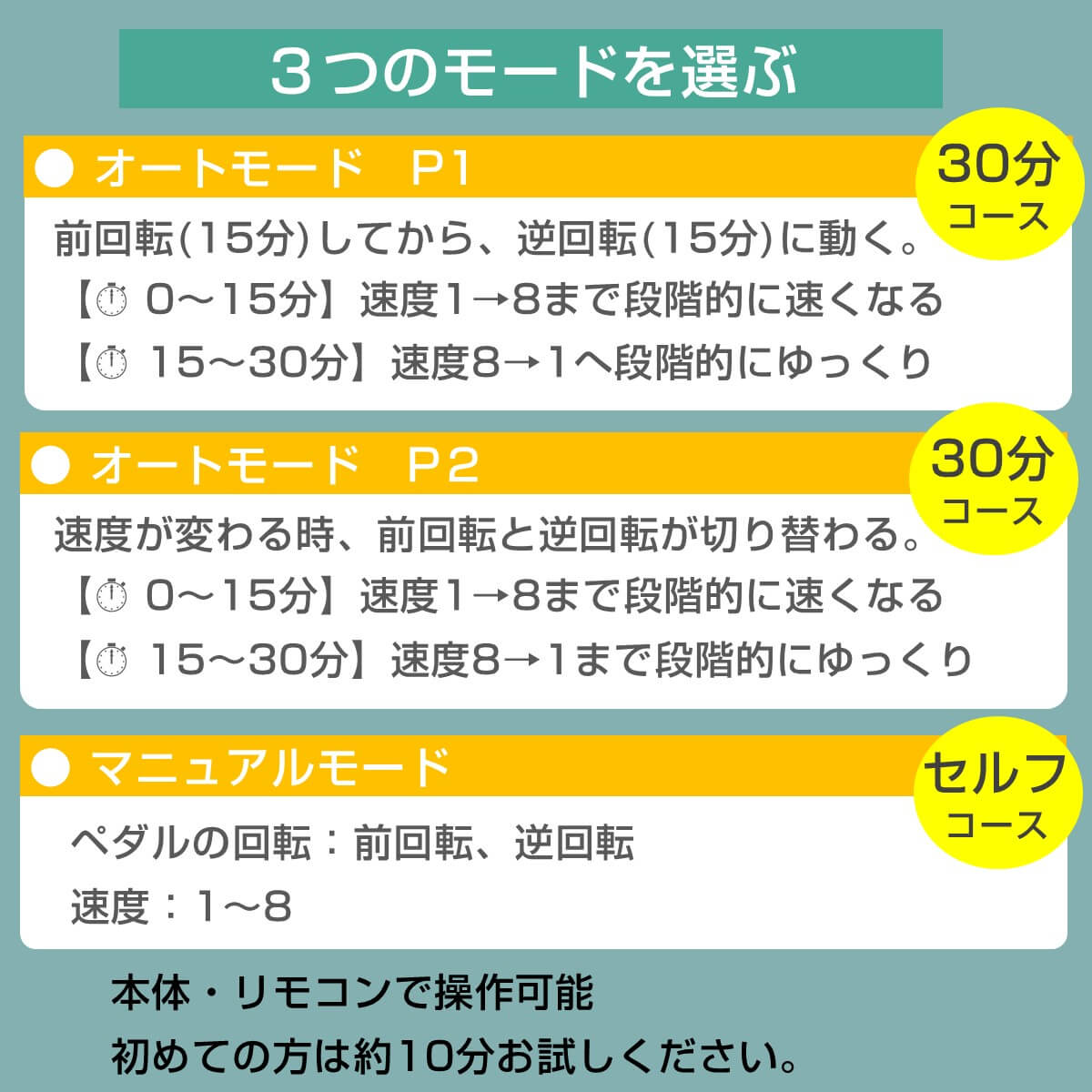 7/20まで【1000円OFFクーポン】父の日 自動回転式で座りながら歩行運動 健足座楽 膝 腰の負担のないトレーニング 高齢者 健康器具 |  | 09
