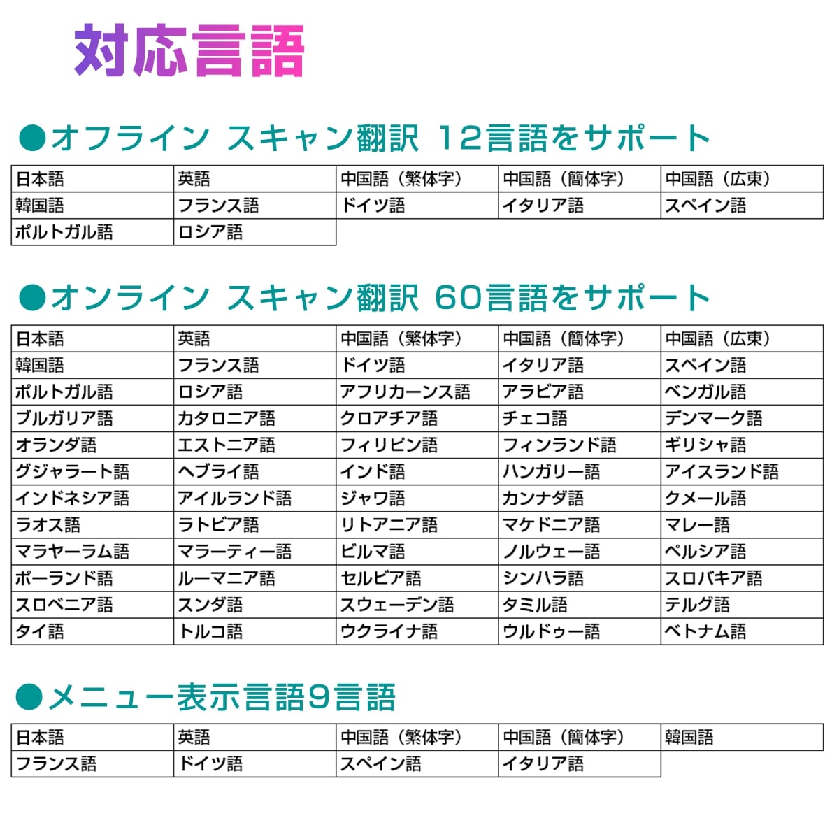 文字をなぞって翻訳＆読み上げ・テキスト化】多機能ペン型スキャナー