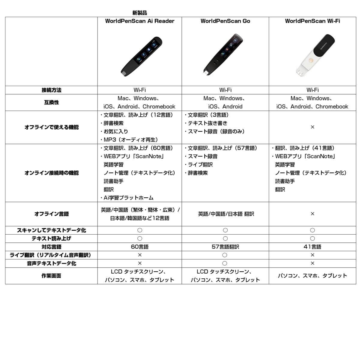 文字をなぞって翻訳＆読み上げ・テキスト化】多機能ペン型スキャナー
