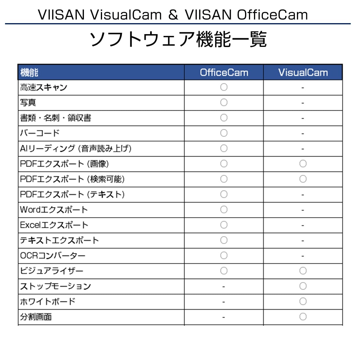 電子帳簿保存法対応】多機能スキャナー VS5 OCR 書類 本 写真 名刺