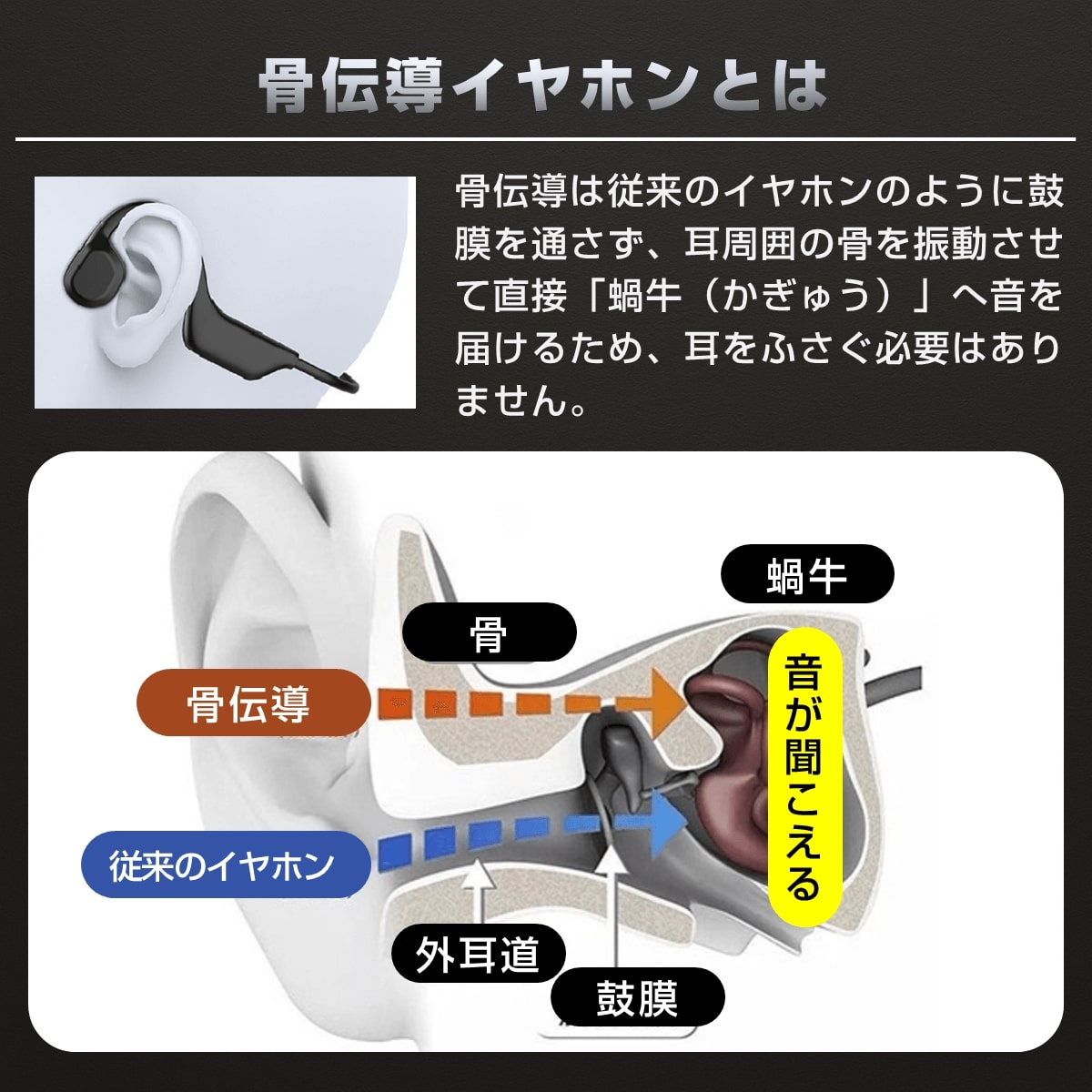 耳をふさがない 外の音が聴こえる 】骨伝導ワイヤレスイヤホン