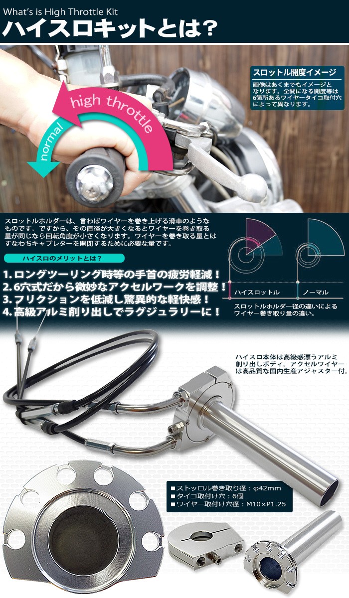 ハイスロキット アルミ削り出し本体+ブラックワイヤーセット