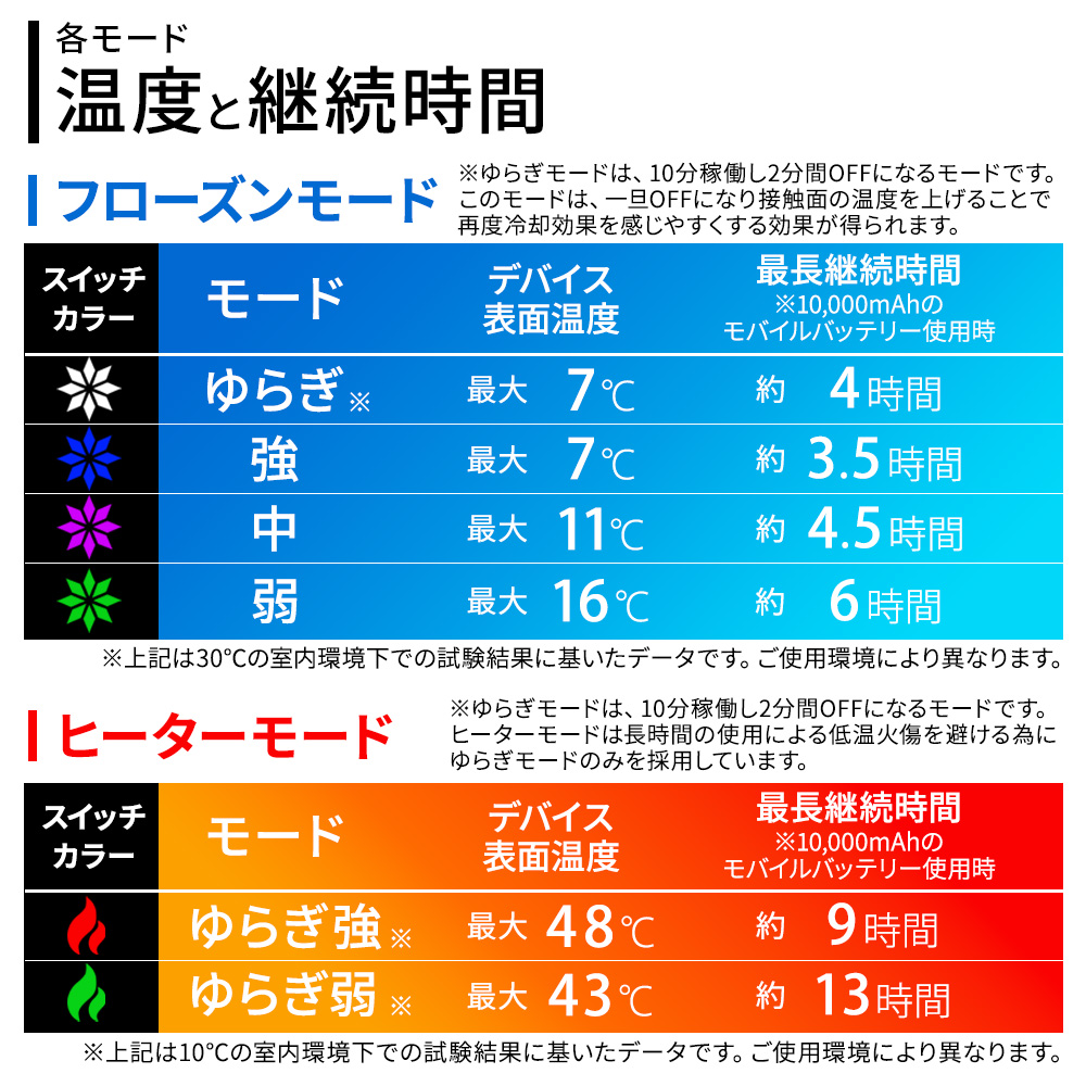 ペルチェベストセット 熱中症対策グッズ 冷却ベスト 接触冷感 クールベスト 冷蔵服 バッテリー付き 冷暖仕様 涼しい作業服 夏 快適ウェア 早得 |  | 11