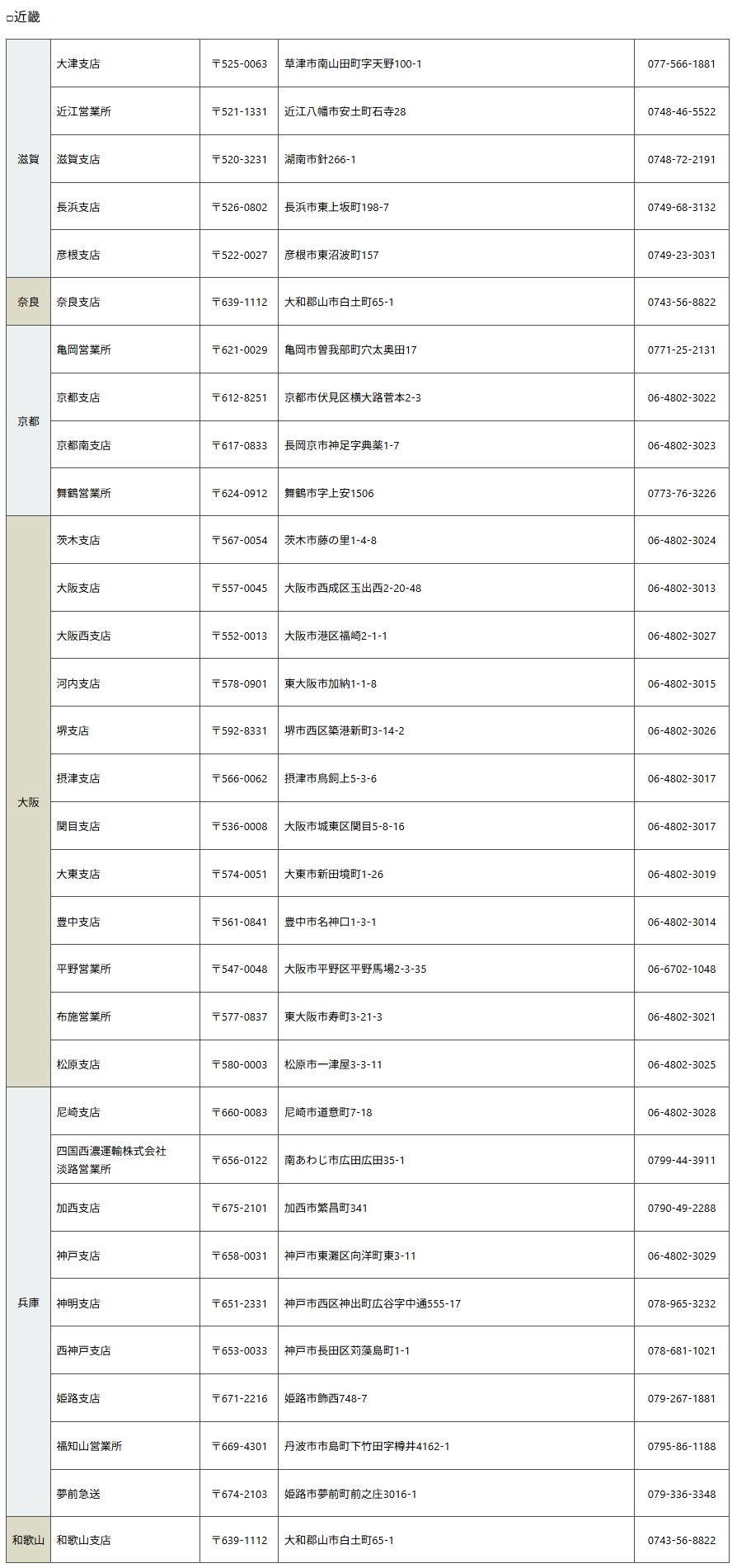 近畿