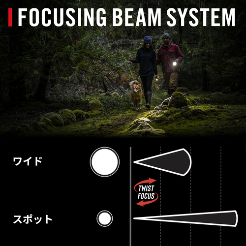 COAST コースト LEDヘッドランプ XPH25R 充電式 カートリッジ式 IP54