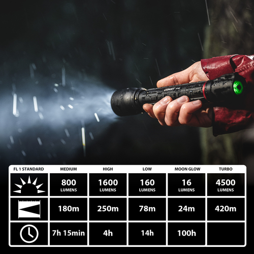 COAST　コースト LEDフラッシュライト XP14R 充電式 IP54 防水・防塵 4500lm USB-C 専用充電池　31049_2