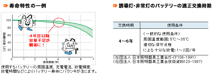 東芝 7hr Cy Reb 誘導灯 非常用照明器具の交換電池