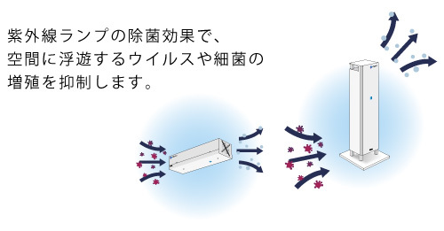 DNライティング 紫外線除菌装置 くりんクリンBox（ランプ付） 表面除
