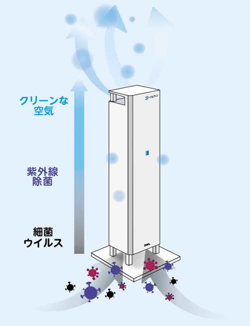 GC(ジーシー) DNライティング 紫外線除菌装置 くりんクリンStand GC(ジーシー) DNライティング 紫外線除菌装置 くりんクリンStand