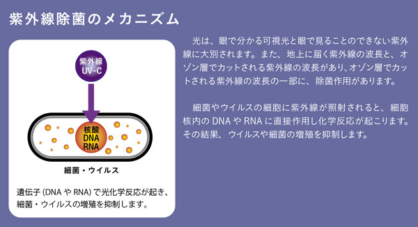除菌装置　くりんクリン Box くりんクリン」新しい感染症対策、紫外線除菌機のご紹介 - 産業用