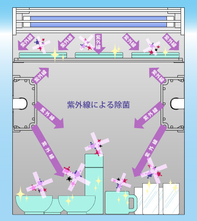 DNライティング 紫外線除菌装置 くりんクリンBox（ランプ付） 表面除