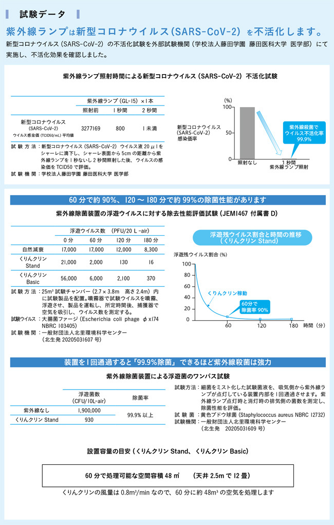 DNライティング 紫外線除菌装置 くりんクリンBox（ランプ付） 表面除