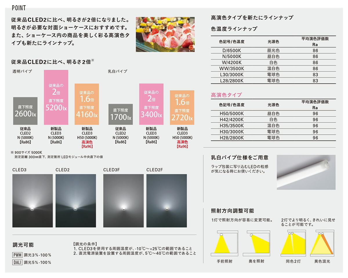 日本卸売り ＤＮライティング 冷蔵・冷凍ケース照明用LEDモジュール