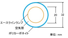 ＤＮライティング コールドケースランプ(蛍光灯) ランプ長1060mm ３