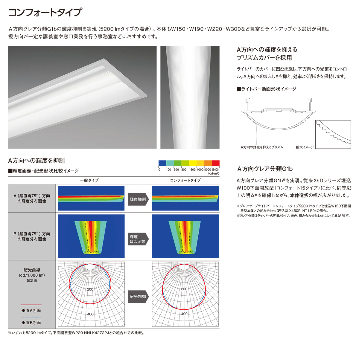 Panasonic（パナソニック） 一体型LEDベースライト iDシリーズ ライト