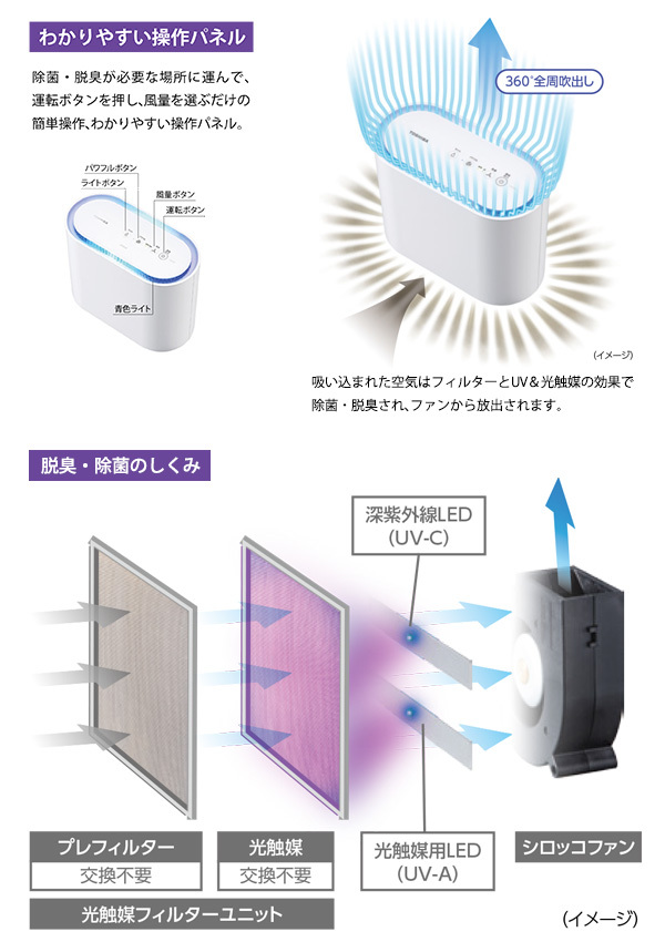 東芝 ウイルス抑制・除菌脱臭用ＵＶ−ＬＥＤ＋光触媒装置 ＵＶｉｓｈ 