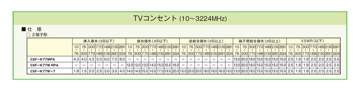神保電器（JIMBO） NKシリーズ配線器具 TVコンセント テレビ端子 2端子