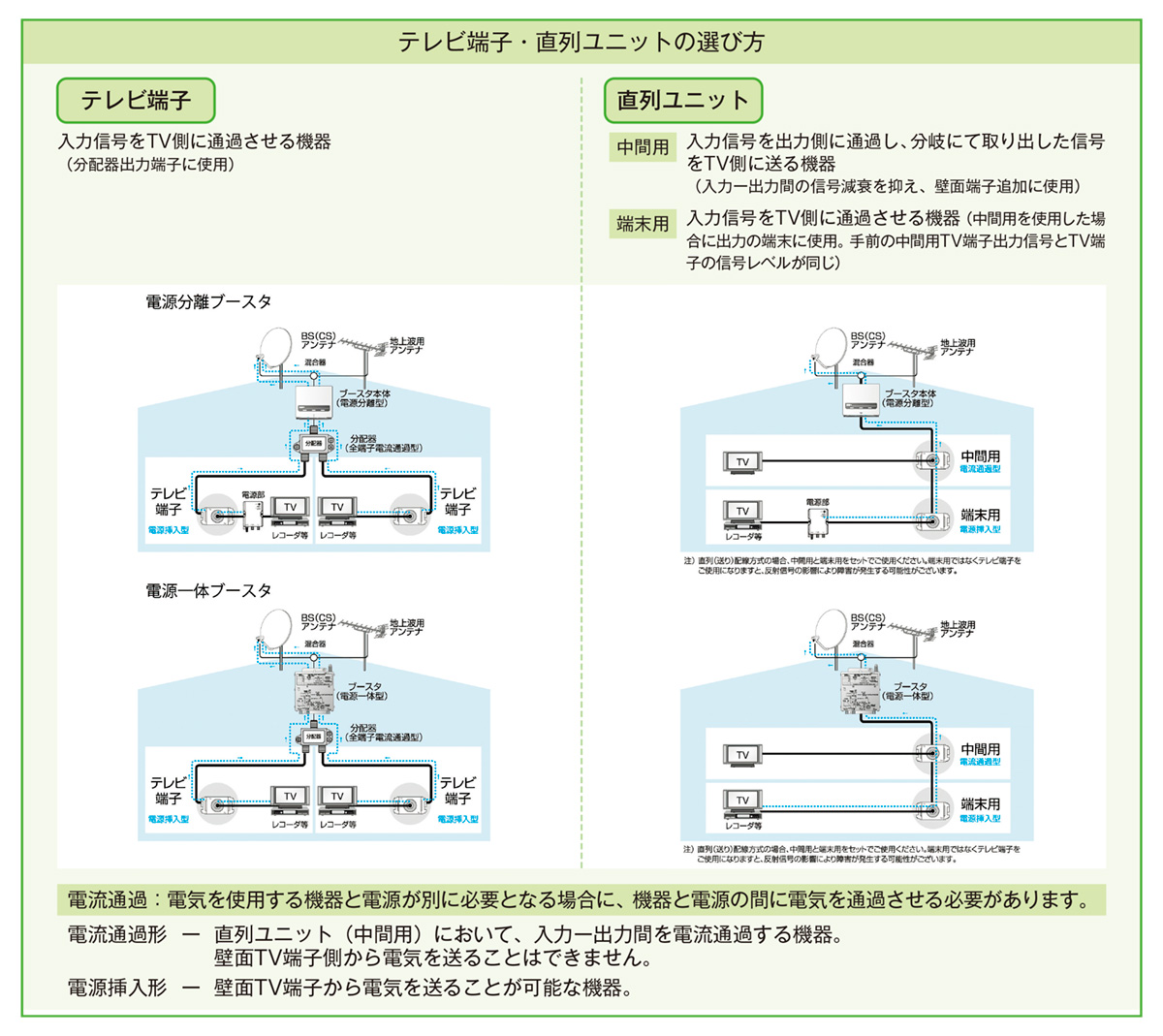 神保電器（JIMBO） NKシリーズ配線器具 TVコンセント テレビ端子 2端子
