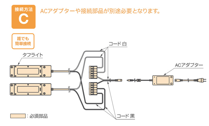 スガツネ LAMP LEDタフライト SL-FL型 業務用レンジフード向け 広角