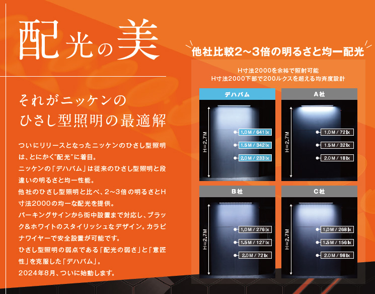 ニッケンハードウェア サイン用ヒサシ型照明 デハバム DEHABAM 下向き