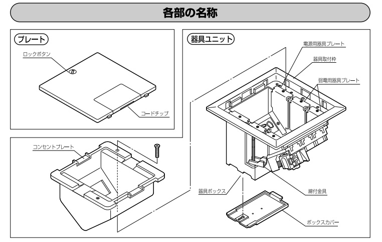 Panasonic（パナソニック） 住宅用二重床用マルチメディアコンセント