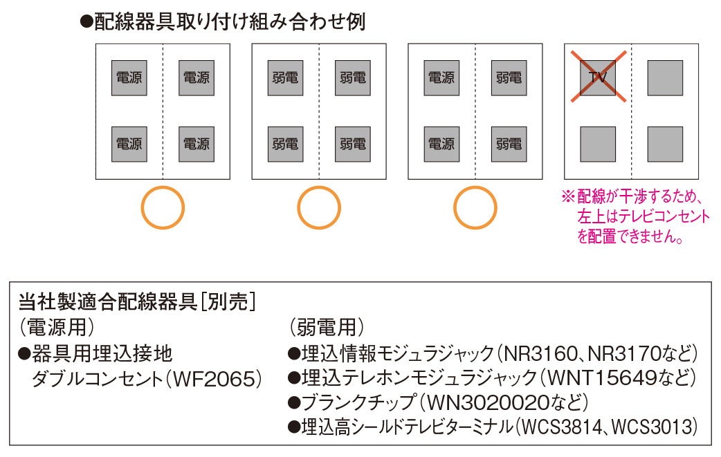 Panasonic（パナソニック） 住宅用床用コンセント フロアコンスクエア