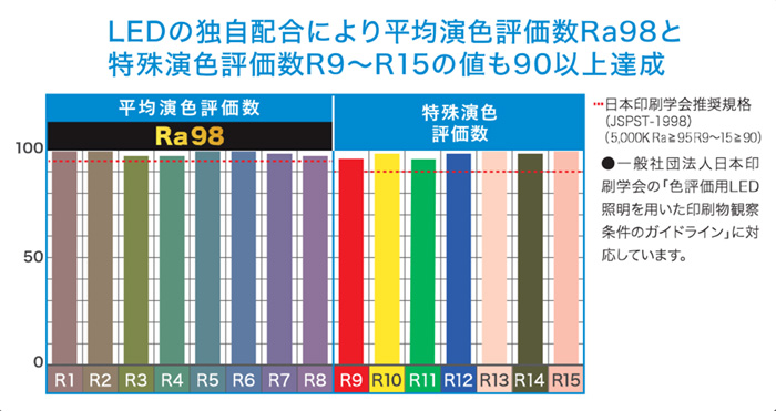 エコリカ エコリカ 直管形LEDランプ 工事専用 サンケン電気 エコリカ エコリカ 直管形LEDランプ 工事専用 サンケン電気