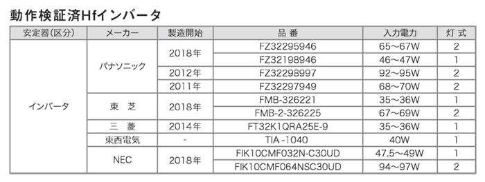 エコリカ 直管形LEDランプ 工事不要 Hfインバータ専用 17.8W 40形 G13 昼白色相当 ECL-LI4EHFNの画像
