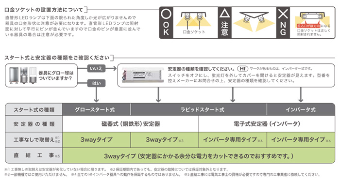エコリカ 直管形LEDランプ 工事不要 Hfインバータ専用 17.8W 40形 G13 昼白色相当 ECL-LI4EHFNの画像