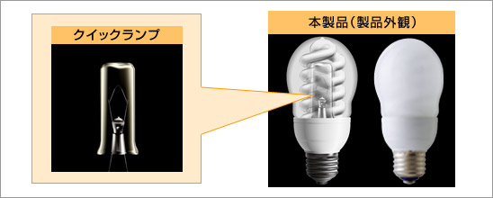 パナソニック 電球形蛍光灯（蛍光ランプ） パルックボールプレミアQ