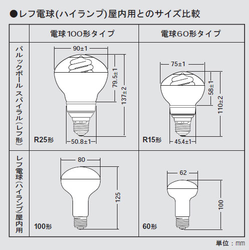 Panasonic（パナソニック） 電球形蛍光灯（蛍光ランプ） パルック