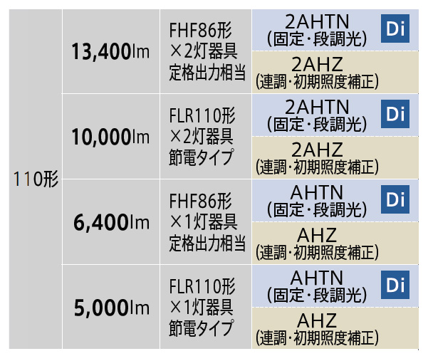 三菱　110形 直付 下面開放 一般6400lm 固定出力 昼白色　MY-X965330/N AHTN(EL-LH-X92500+EL-LU96533N AHTN)