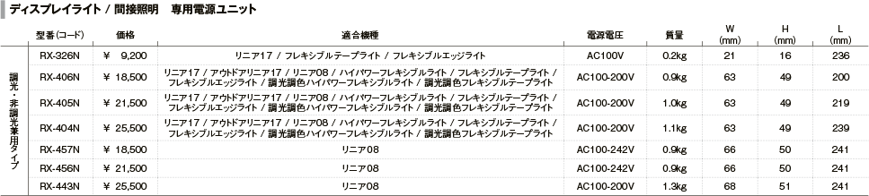 ENDO LED調光調色フレキシブルテープライト 無線調光 L:1000タイプ