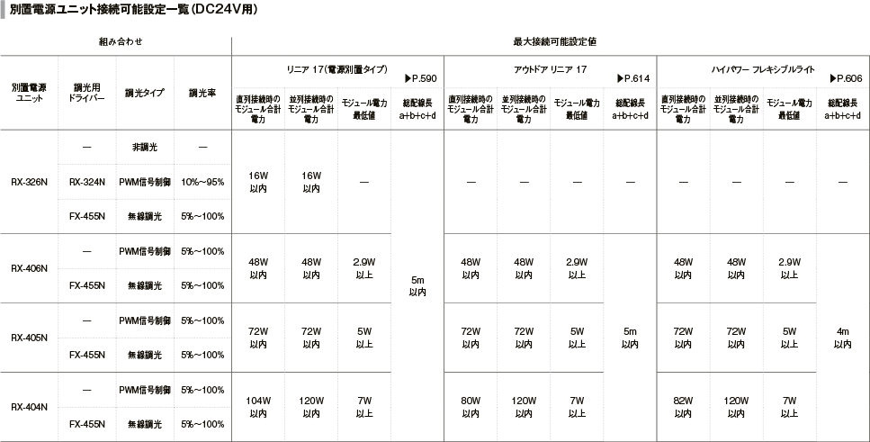 ENDO LED間接照明ユニット アウトドアリニア17 T5管シームレススリム高